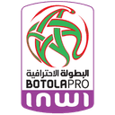 Morocco Botola Pro: Winner