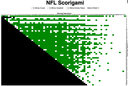 Will there be another (1071st) NFL Scorigami in November 2021?