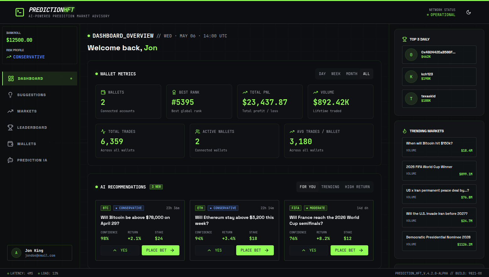 Dashboard preview showing wallet metrics, AI recommendations, and market analytics